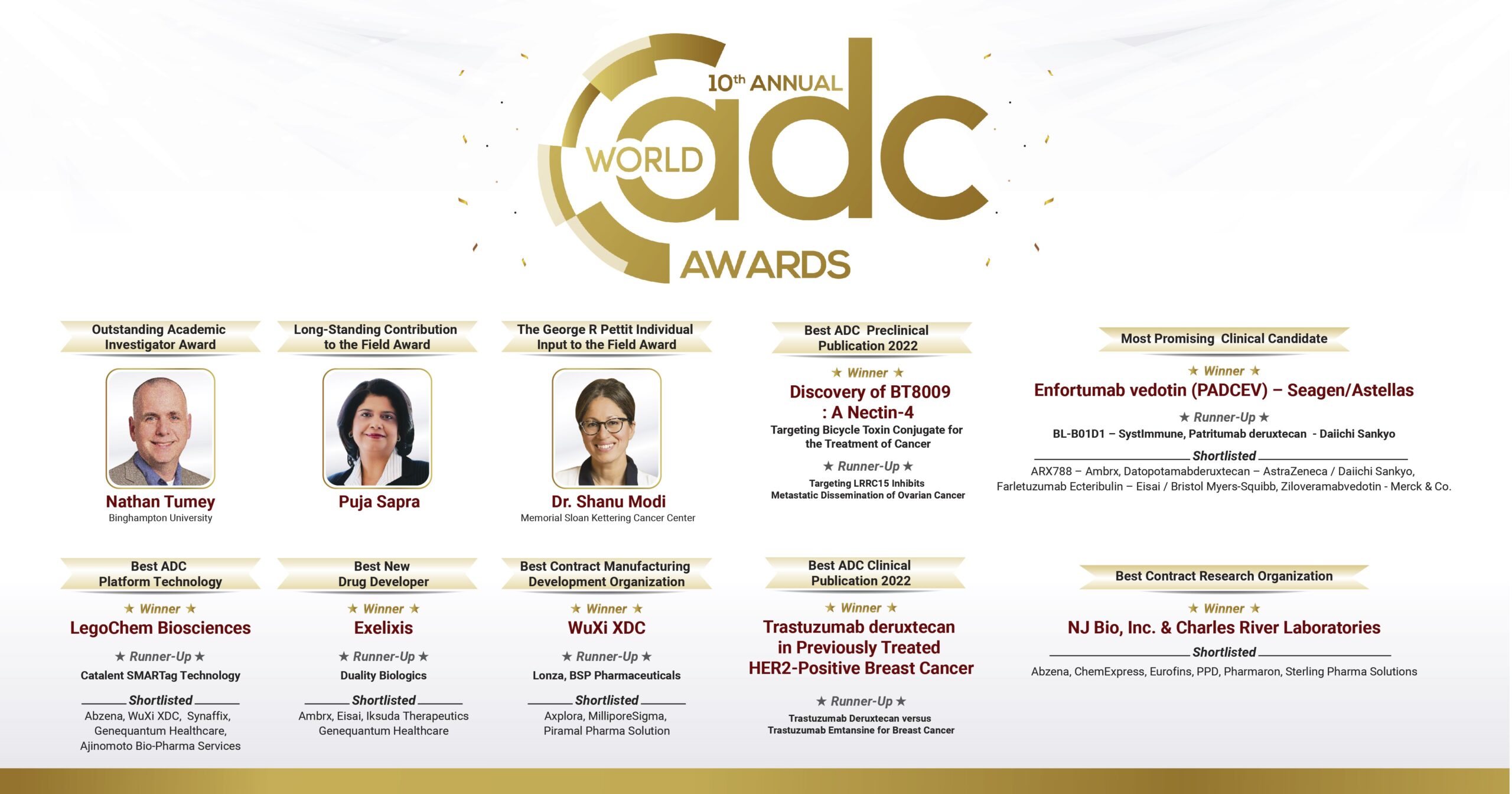 Home 11th World ADC Awards